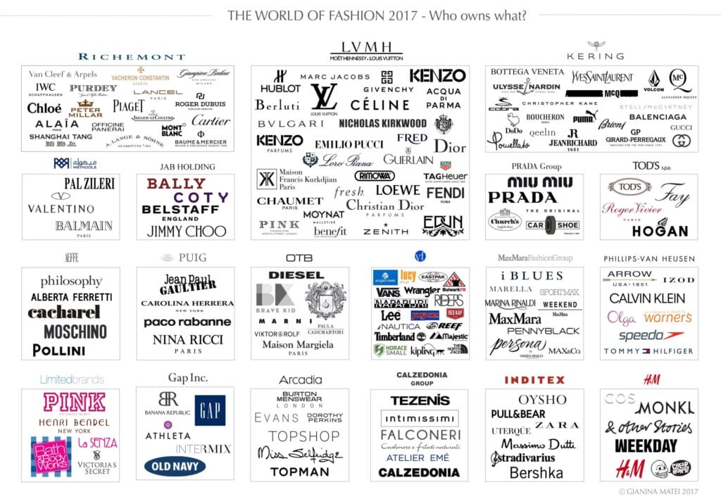 il-mondo-della-moda-e-in-mano-a-20-multinazionali