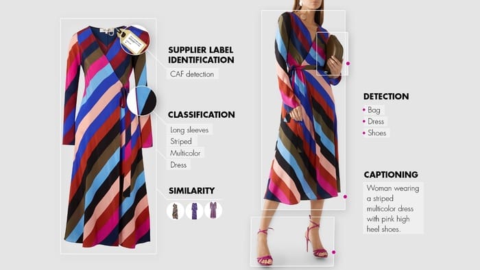 Moda e AI, progetto Yoox con Unimore